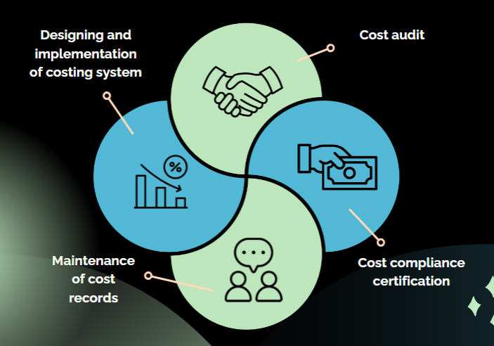CostingServices CostingServices