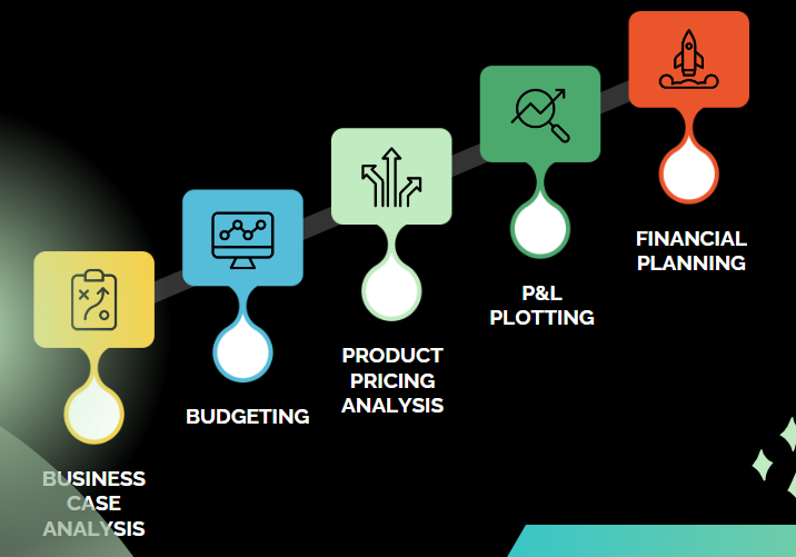 ManagementConsulting ManagementConsulting
